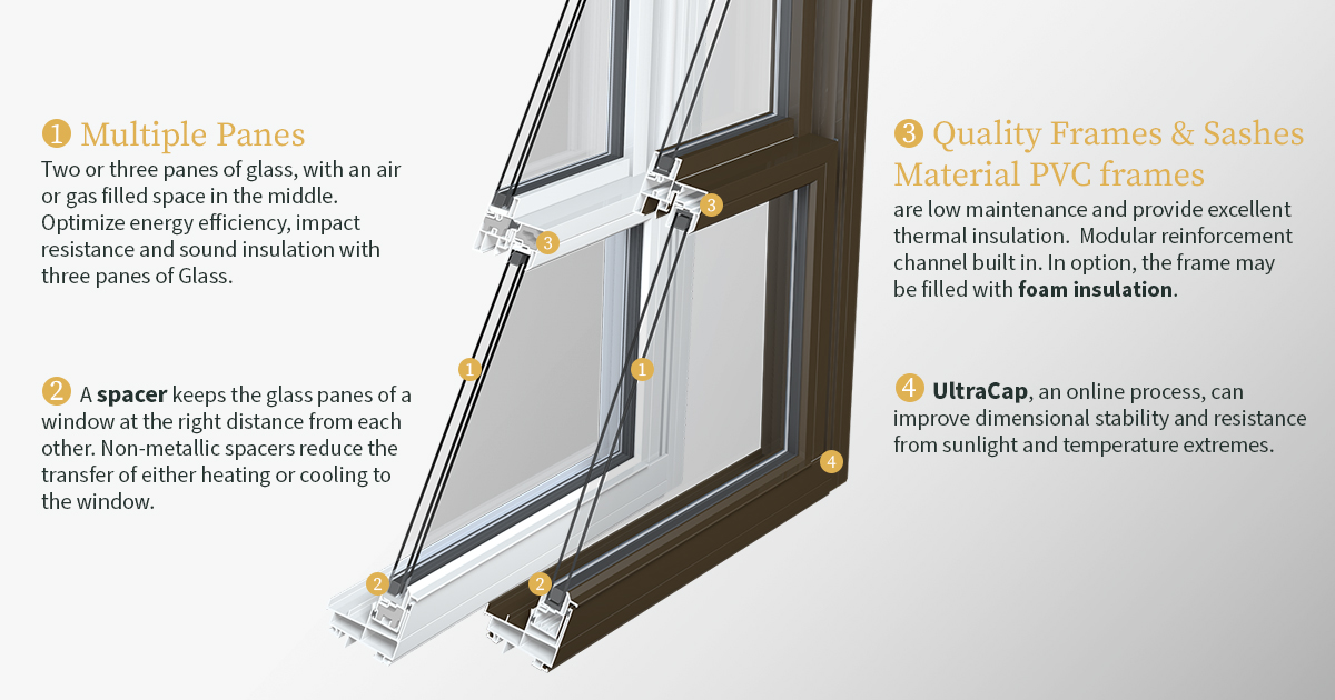 About Windows and Doors, what makes it ENERGY STAR?